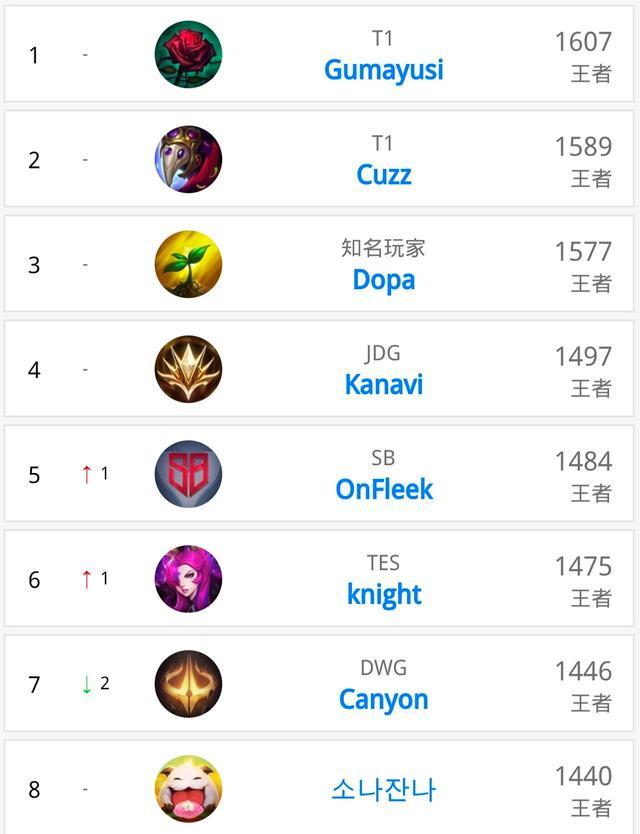 育部门的响 育部门的响