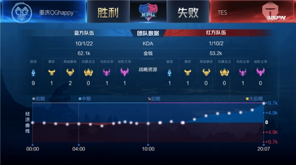 对于教练与